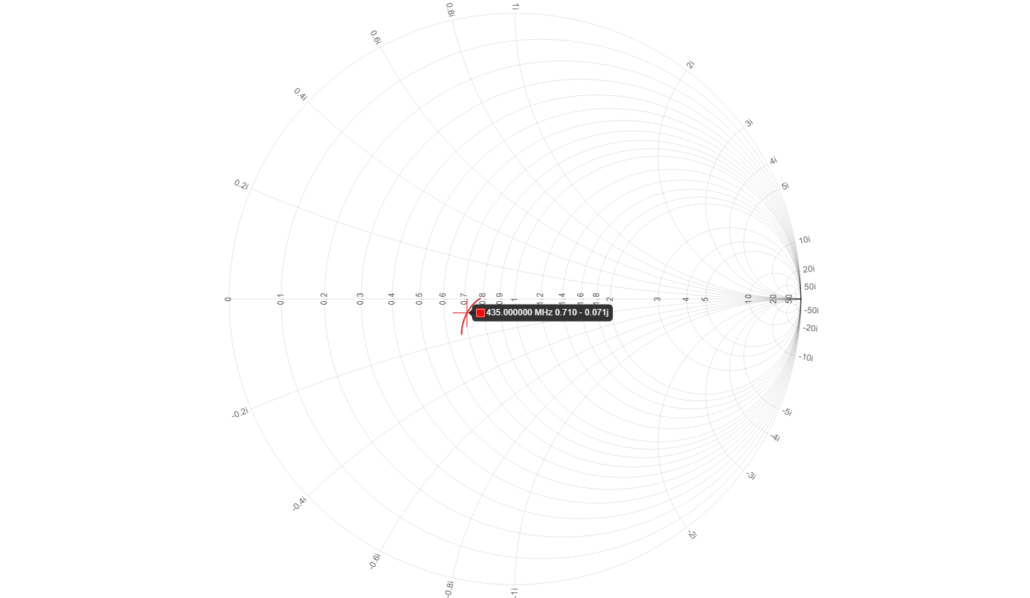 NanoVNA的史密斯图